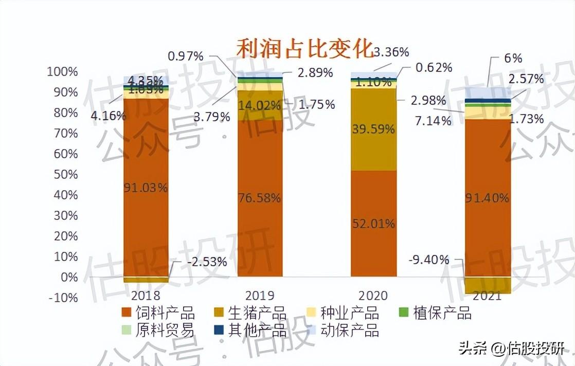 大北农饲料怎么样（大北农基本面分析）