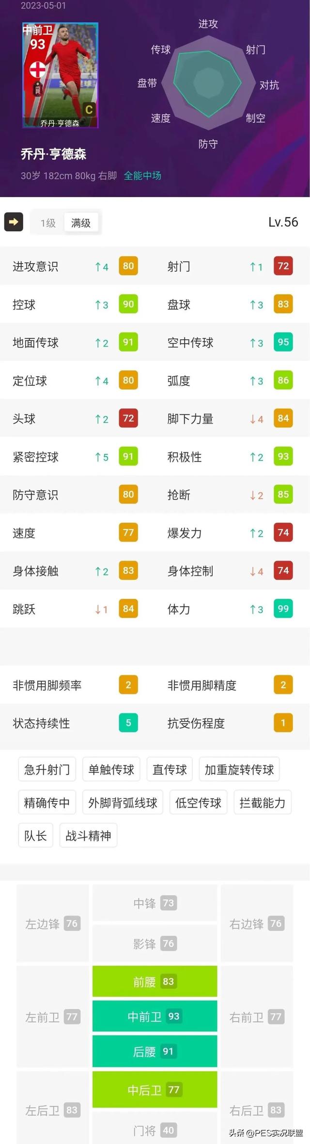 实况足球最强右后卫，实况足球阵型推荐2022最强右后卫（实况足球国服利物浦精选简析）