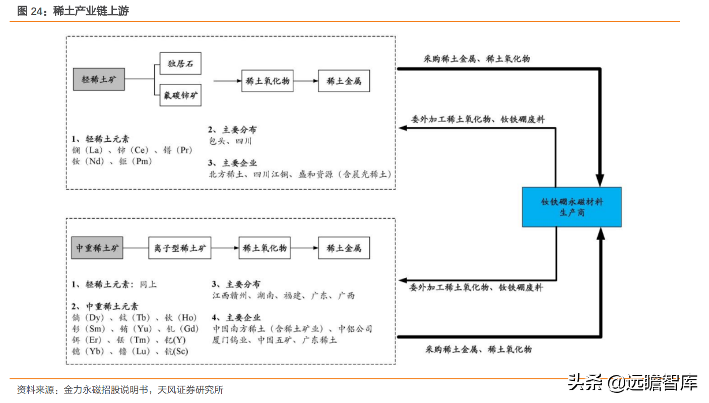 江粉磁材（磁材行业）