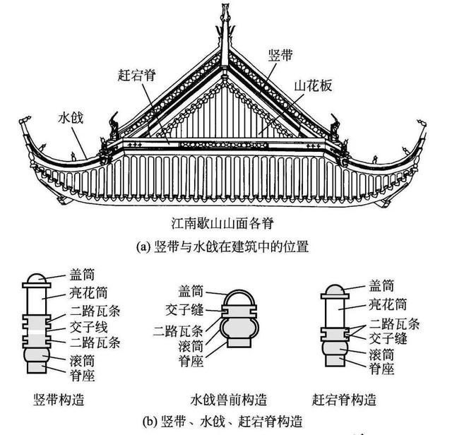 什么是木望板，木望板是什么样子的（<古建筑的屋顶构造>）