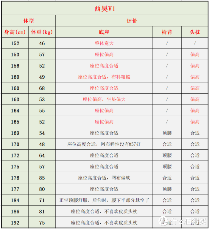 来优网（自费5w余元）