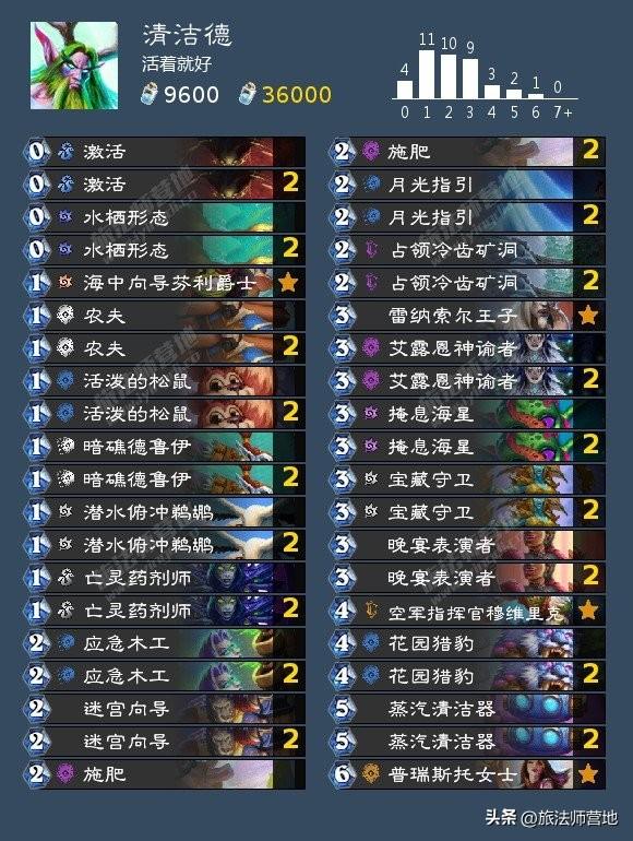 Roue·网名，Roue·（炉石传说纳斯利亚堡的悬案全成就攻略）