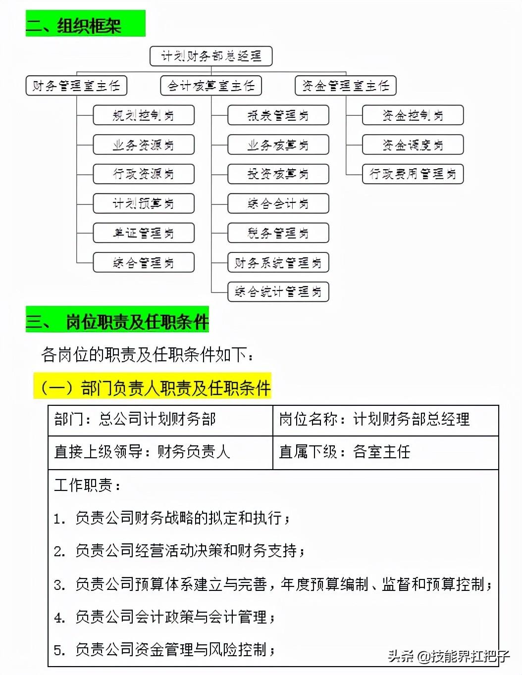 财务经理岗位职责（月薪7K的老财务熬夜总结）