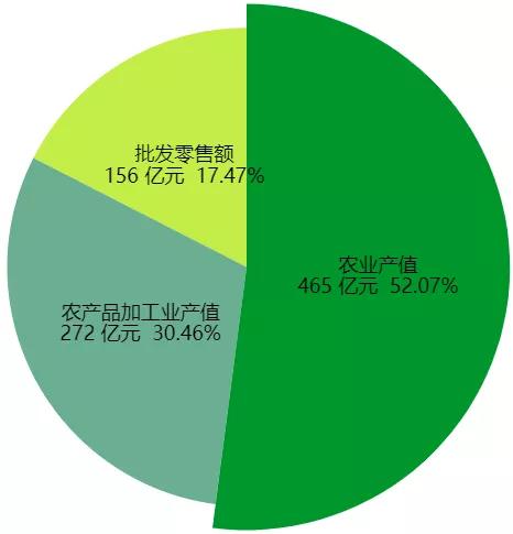 云南水果特产排行榜前十名 云南最著名10种水果推荐，云南水果特产排行榜前十名（云南省水果产业排名、发展现状和趋势分析）