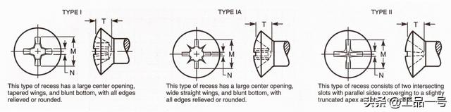 inch换算mm，1英寸等于多少mm（美标沉头螺钉型式与规格尺寸对照表）