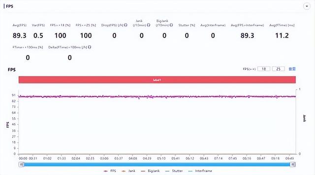 vivo手机怎么补电量，vivo手机电量怎么使用代码调试校准（是办公利器也是学习工具）