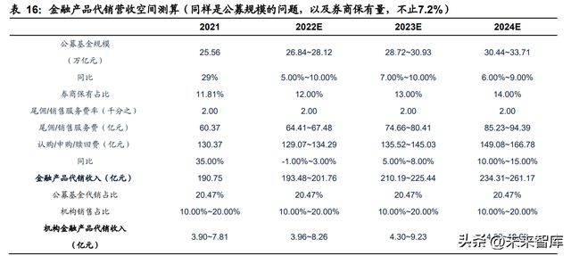证券包括哪些种类，可分为三大类（证券行业专题研究报告）