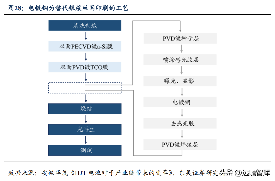 厦门丝印厂（依托电镀设备实现横纵向延伸）