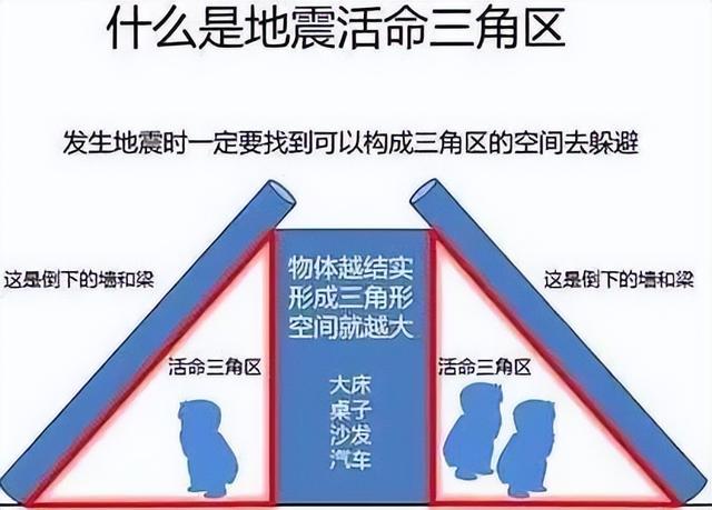 防震减灾小常识，防震减灾科普知识