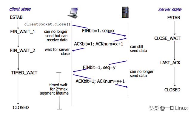 计算机网络的功能，计算机网络基本功能有哪些（计算机网络知识点全面总结）