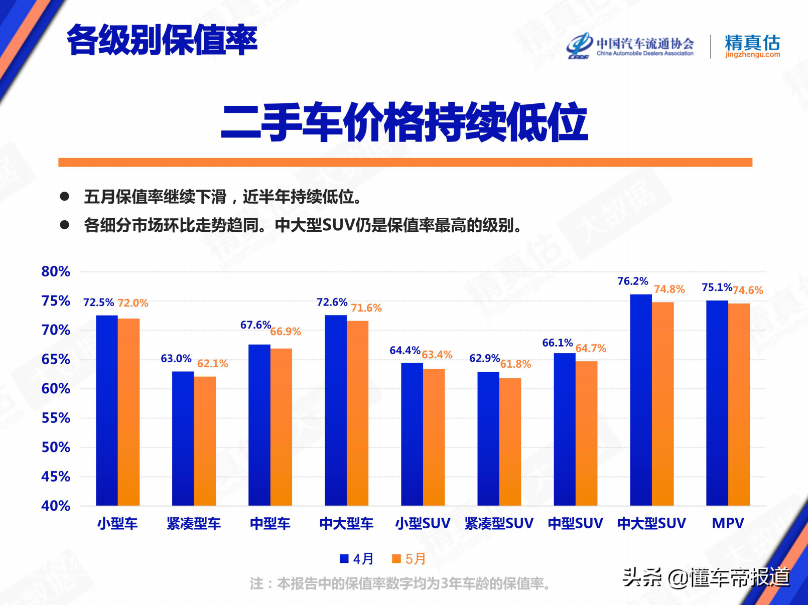 二手车保值率(二手车估价计算器)
