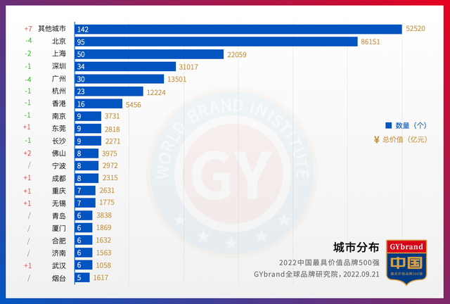 中国500强名单，中国500强一览表（2022中国品牌500强企业排名解读）