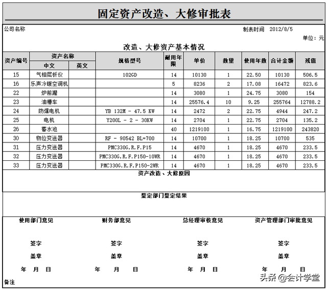 固定资产折旧表，固定资产折旧表格怎么设定公式（多种折旧方法综合计算表、固定资产管理表等）