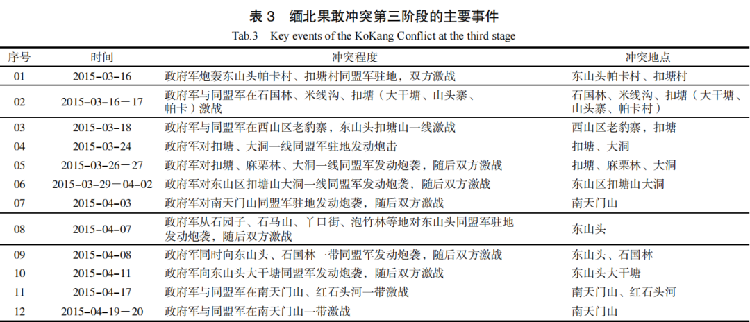 亨利集团（缅北的）