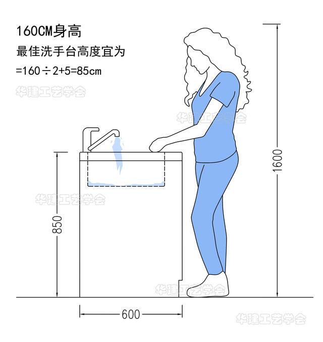 洗脸盆高度最佳尺寸，洗脸盆柜子尺寸一般是多少（HJSJ-2022）