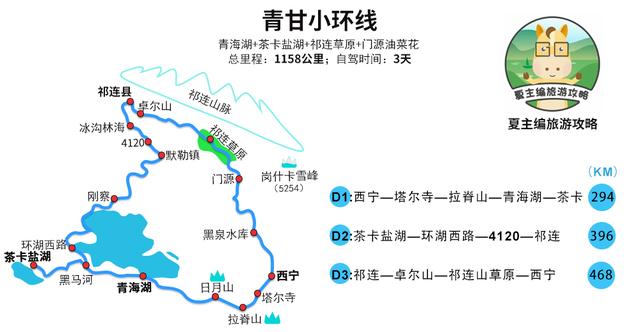 自驾游旅游攻略，自驾游5大经典路线（37条黄金旅游线路图）