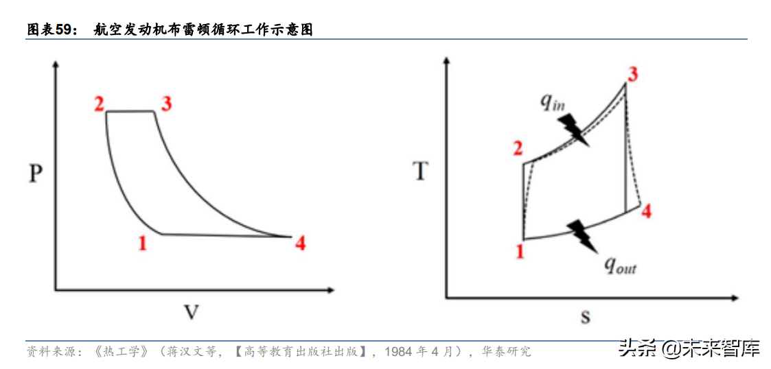 中航工业航材院（西部超导研究报告）