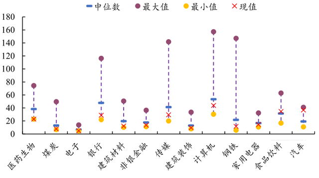 深证和上证的区别，上证和深证怎么区分（目前的A股估值值得配置什么指数与行业）