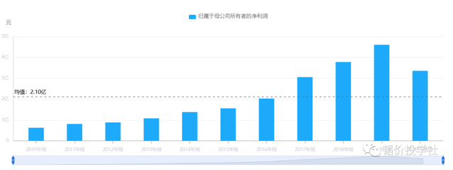 股票市值计算，股票估值如何计算（股票的估值）