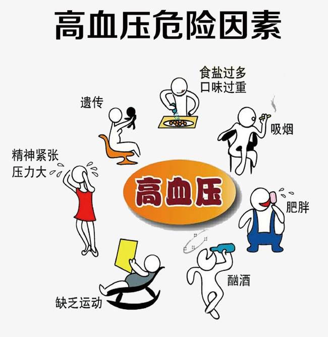 血压高到150以上会有生命危险吗？
