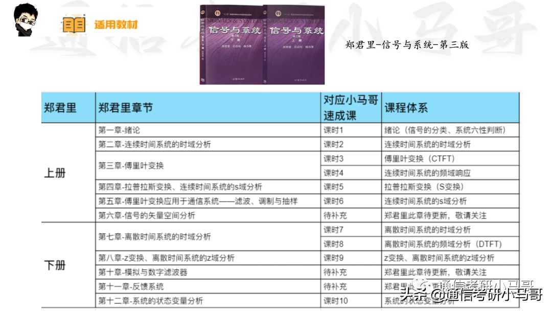 信号与系统第三版课后答案杨晓非 信号与系统第三版答案