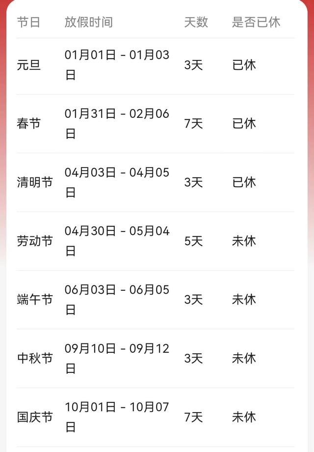 2022清明节法定是1天还是3天 清明节单休怎么放假，2022清明节法定是1天还是3天（节假日调休到底为哪样）