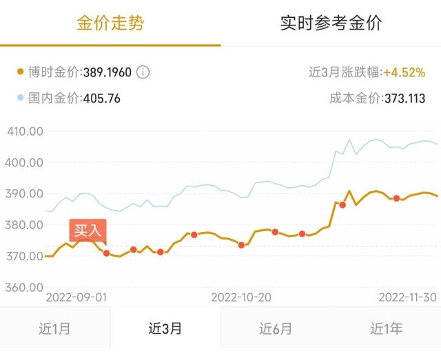 黄金涨价的8个方法，接下来黄金还会大涨