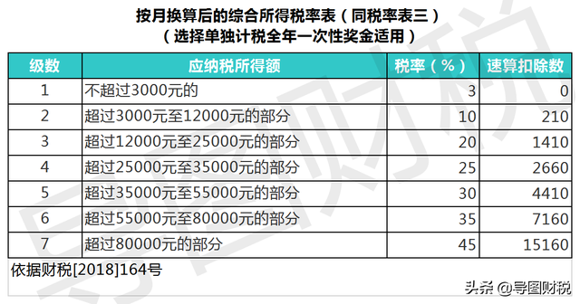 中国税收标准是多少，中国税收标准是多少钱（我国现行全部税种税率汇总）