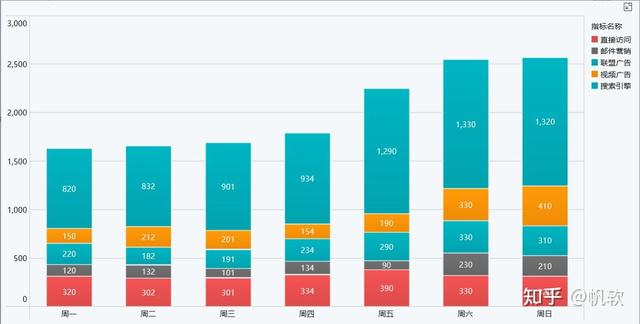 展示显示的意思，展现显示展示的意思（整理了4大类22种图表）