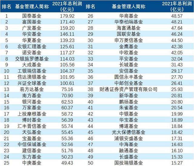 债券基金利润率是多少钱，债券基金利润怎么算？