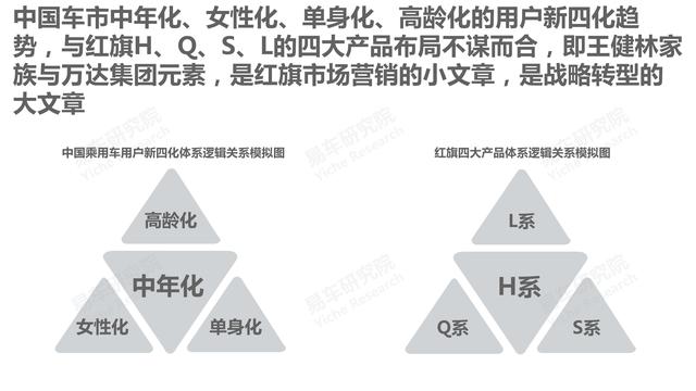 市场竞争力分析怎么写，市场竞争力分析怎么写的（红旗汽车市场竞争力分析报告—2021版终版）
