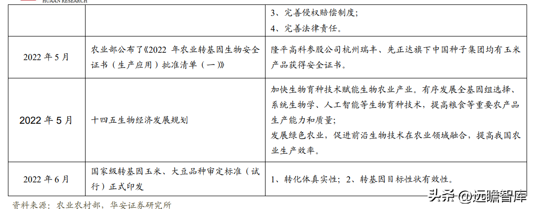 登海先锋种业（玉米种子领军企业）