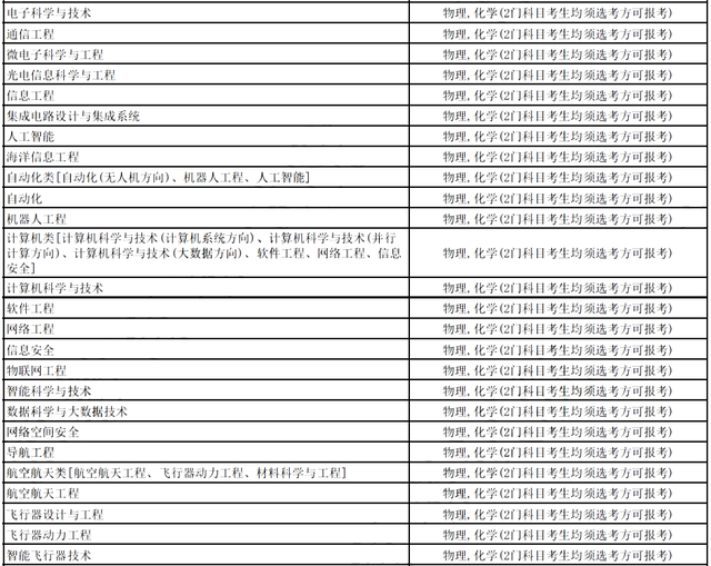 考军校多少分录取，高考多少分能报考军校（选科要求，录取分数线全都有了）