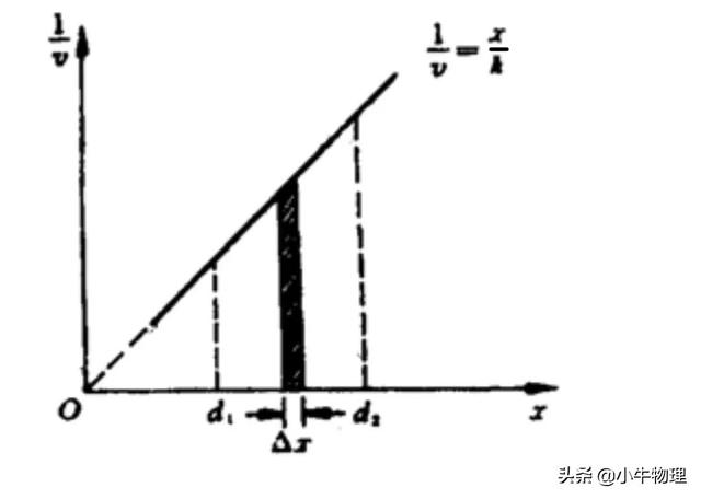 保留两位有效数字，如何保留两位有效数字（与位置x有关的运动学图像）