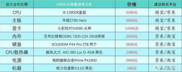 电脑硬件配置有哪些，电脑硬件配置有哪些英文（2023年1月台式电脑DIY配置单参考）