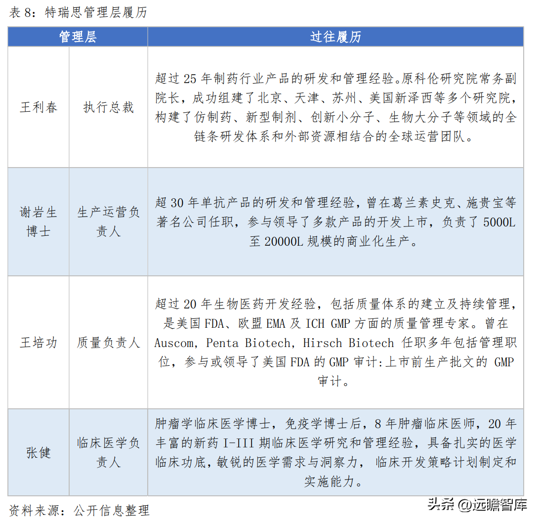 珍宝岛药业（深化中药全产业链布局）