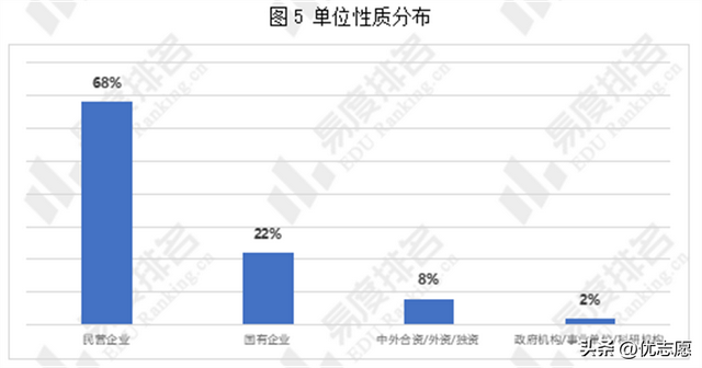 教育部认可！陕西这所高职：排名全国前五，入选中国顶尖高职院校（陕西工业职业技术学院怎么样）