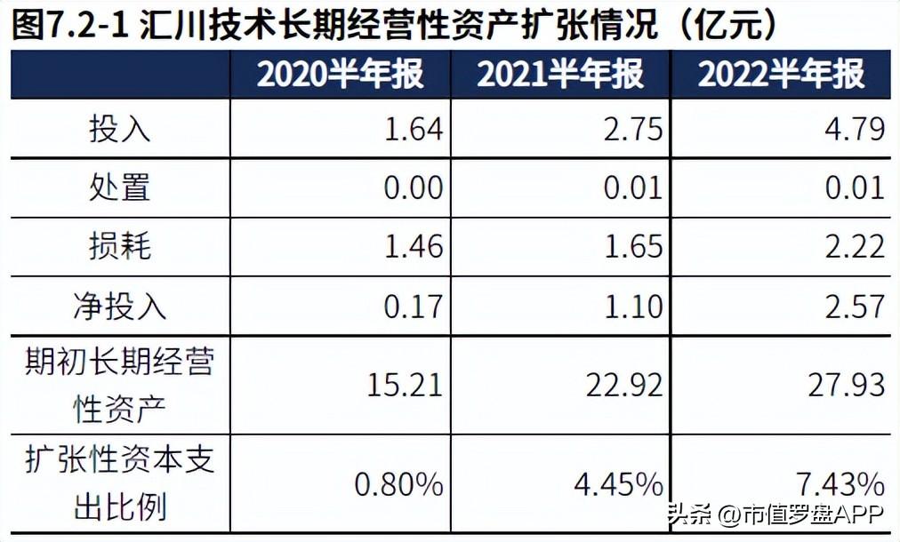 汇川技术（新能源业务发力）