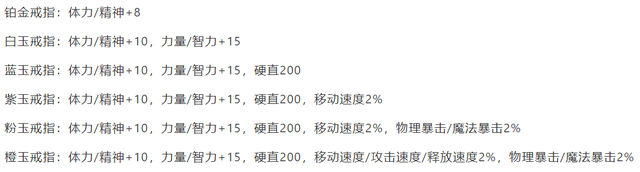 dnf结婚属性怎么弄满，情人节萌新提升攻略