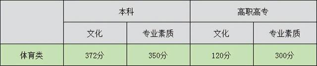 湖北2022年高考分数线预测，2022湖北高考分数线会上升吗（湖北2022年高考本科分数线划定）