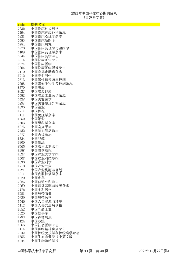 科技核心论文期刊排名，<统计源核心>期刊目录分享