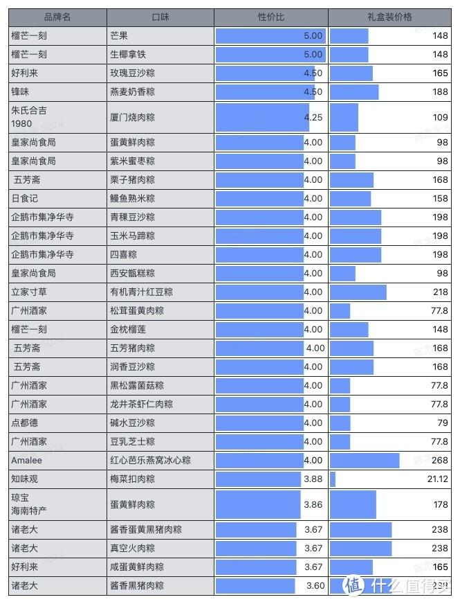 爱享购（老板让我花5000元钱给同事采买最值的粽子礼盒）