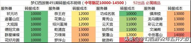 梦幻西游转角色，梦幻西游转角色多少钱（梦幻西游：百区平转攻略）