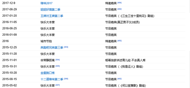 杨幂 绯闻女孩，她跟这些男明星都有过暧昧行为（\