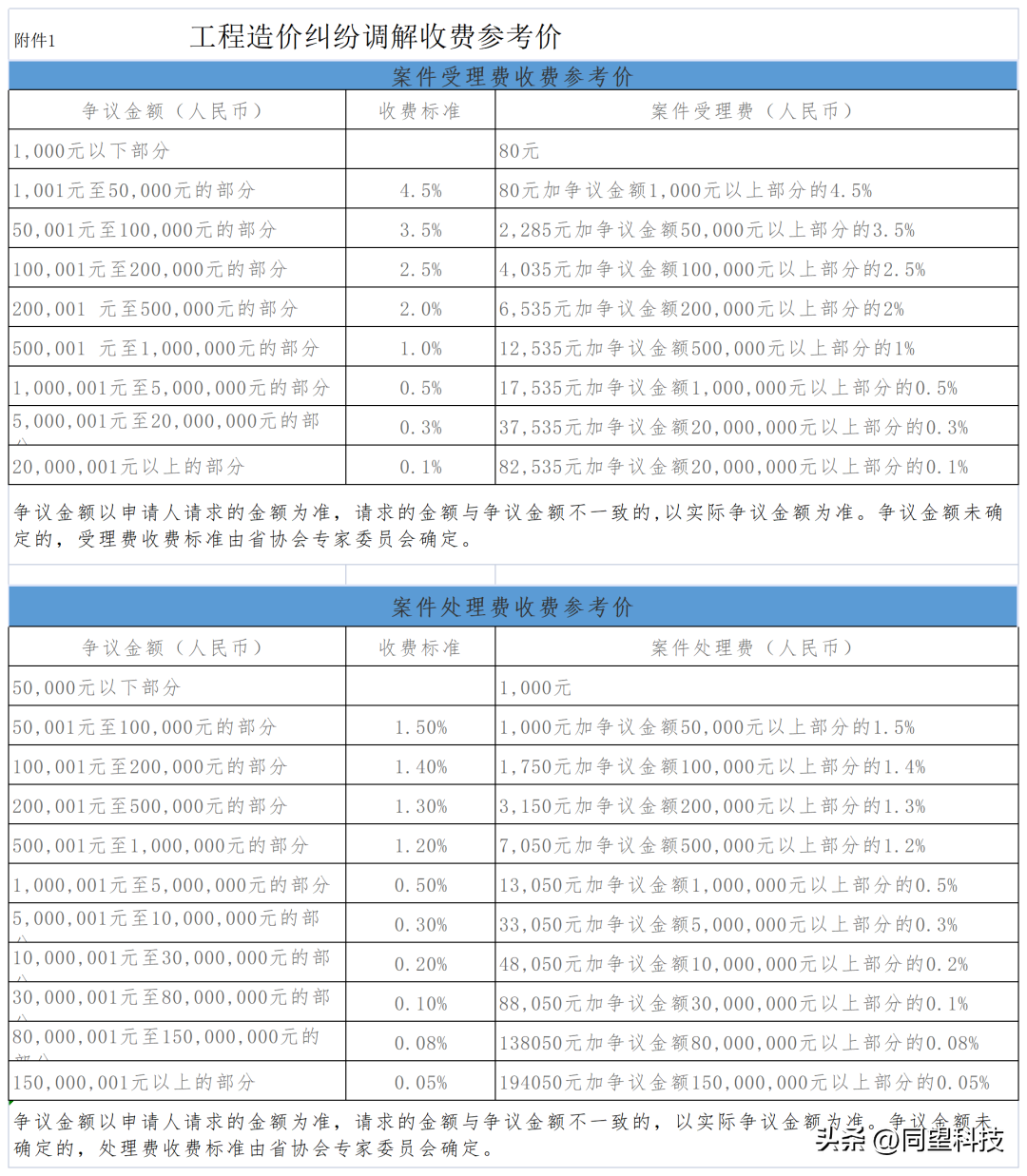 同望（2023年起实行）