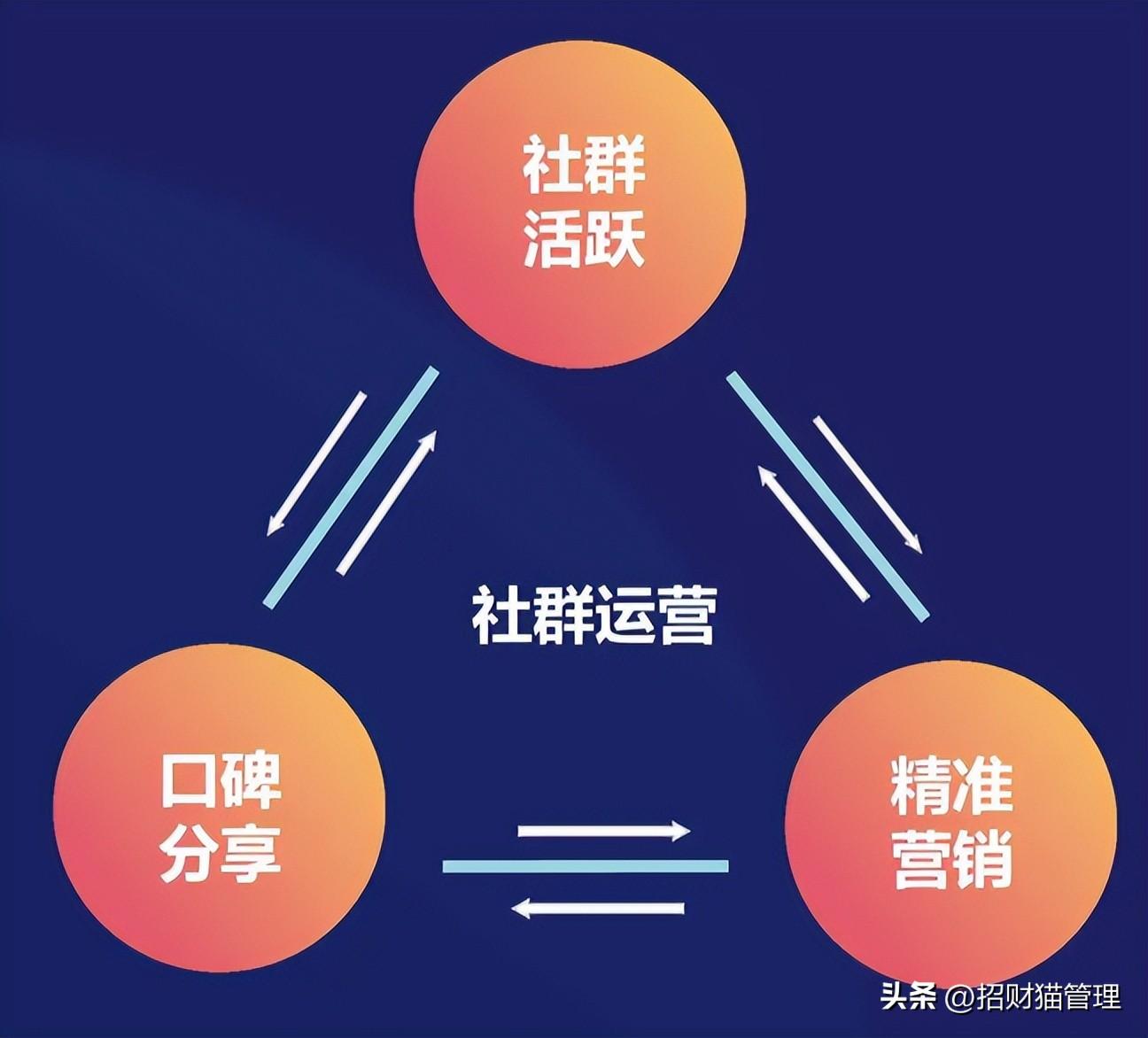 代理商怎么做(全国品牌招商代理)