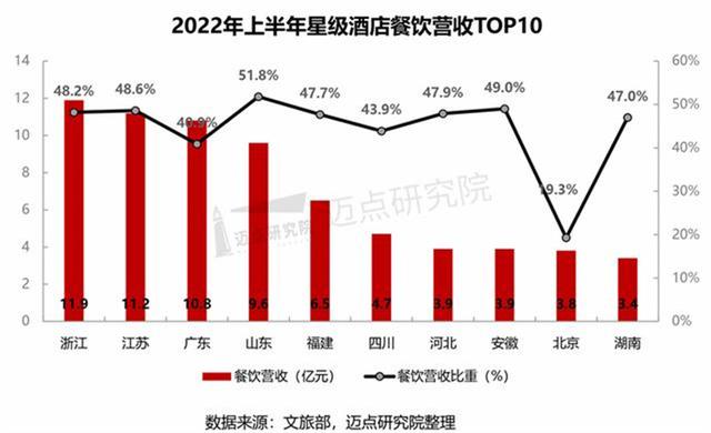 2022年河南暑假放假安排时间表，2022年河南中小学暑假放假时间什么时候（2022年国庆假期河南高速出行提示）