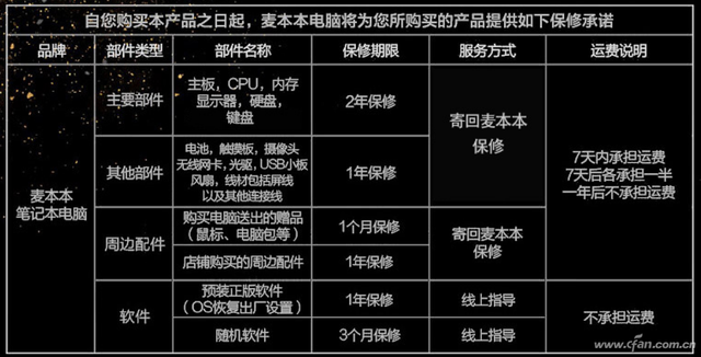 联想保修政策是什么，联想保修政策是什么时候出的（笔记本售后调查——其他常见品牌的售后有啥特色）