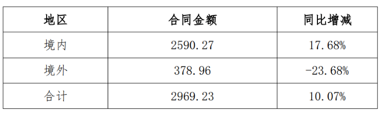 天津市物资集团（拿下2969）