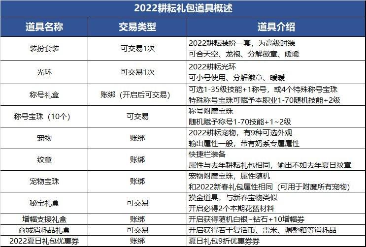 dnf可交易宠物属性（dnf2023白嫖宠物的技巧）